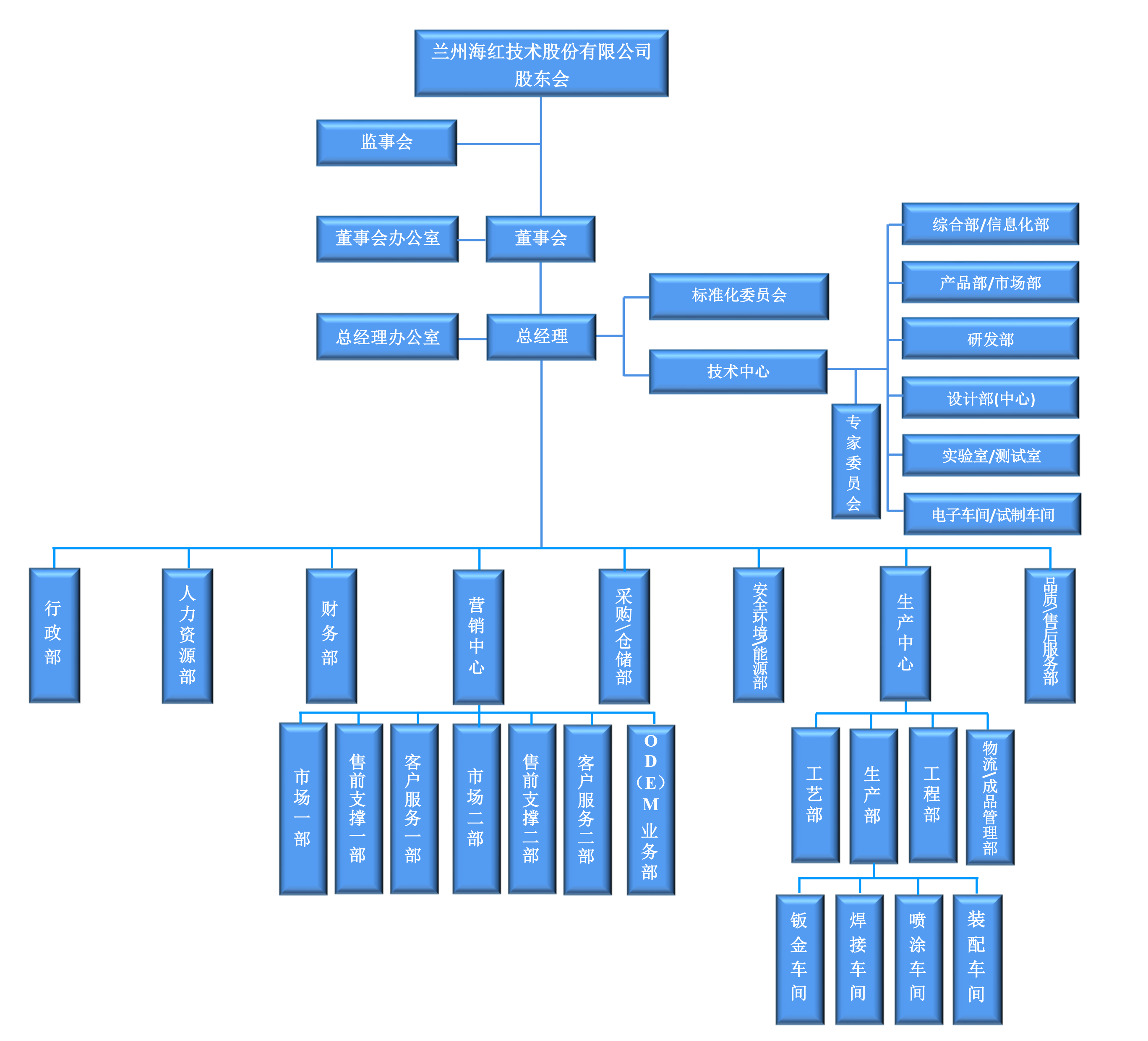 組織架構-20250911